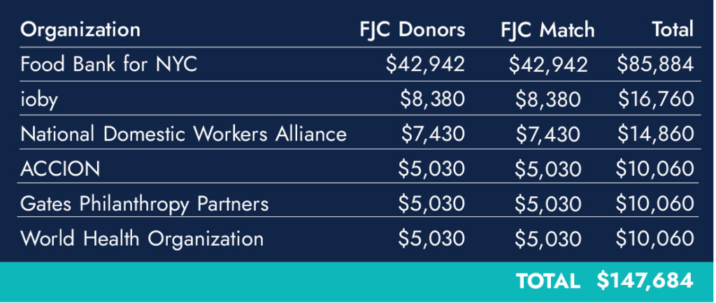Table of funds